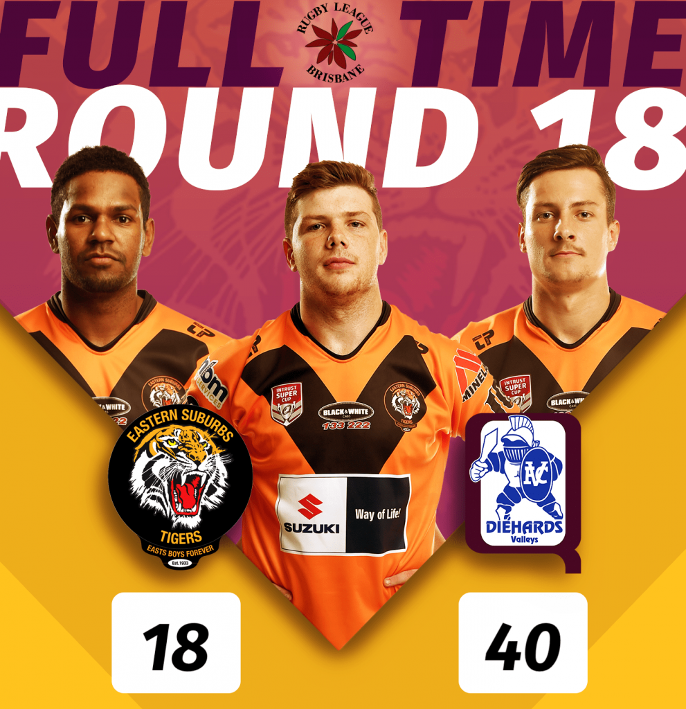 Full Time Score for BRL Round 18, Valleys 40 def Tigers 18 For anyone wanting to know, half time score was Valleys 24 - Tigers 6 The game was played at Emerson Park, Grange